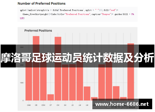 摩洛哥足球运动员统计数据及分析